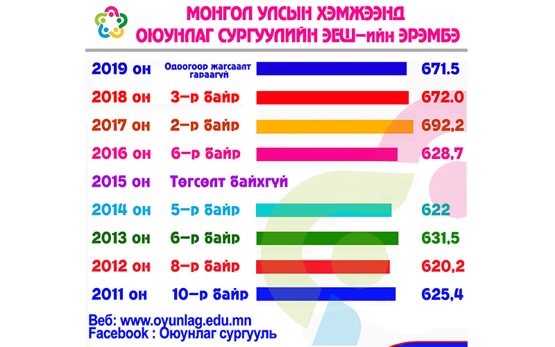 %d0%be%d1%8e%d1%83%d0%bd%d0%bb%d0%b0%d0%b3-%d1%81%d1%83%d1%80%d0%b3%d1%83%d1%83%d0%bb%d0%b8%d0%b9%d0%bd-2019-%d0%be%d0%bd%d1%8b-12-%d1%80-%d0%b0%d0%bd%d0%b3%d0%b8%d0%b9%d0%bd-%d1%82%d3%a9%d0%b3%d1%81