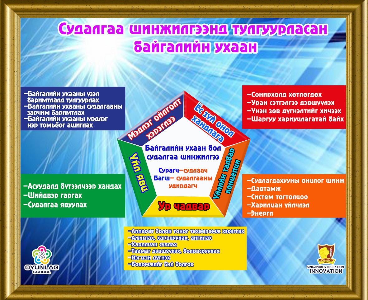 %d1%86%d0%b0%d1%85%d0%b8%d0%bc-%d1%81%d1%83%d1%80%d0%b3%d0%b0%d0%bb%d1%82%d1%8b%d0%bd-%d2%af%d0%b7%d2%af%d2%af%d0%bb%d1%8d%d1%85-%d1%85%d0%b8%d1%87%d1%8d%d1%8d%d0%bb-%d0%be%d1%8e%d1%83%d0%bd