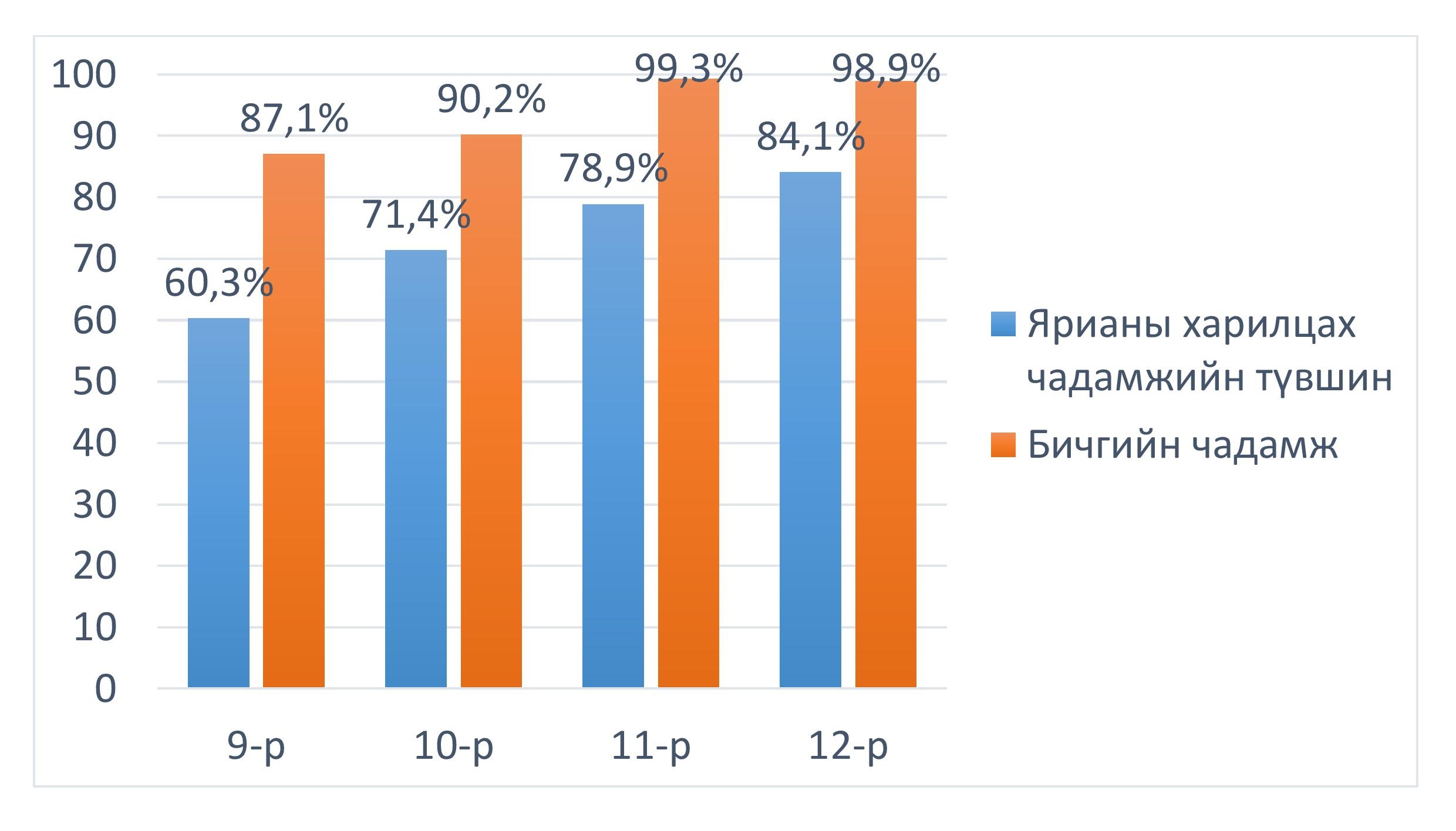 %d0%b0%d0%bd%d0%b3%d0%bb%d0%b8-%d1%85%d1%8d%d0%bb%d0%bd%d0%b8%d0%b9-%d1%81%d1%83%d1%80%d0%b3%d0%b0%d0%bb%d1%82%d1%8b%d0%bd-%d1%87%d0%b0%d0%bd%d0%b0%d1%80%d1%8b%d0%bd-%d2%af%d0%bd%d1%8d%d0%bb%d1%8d