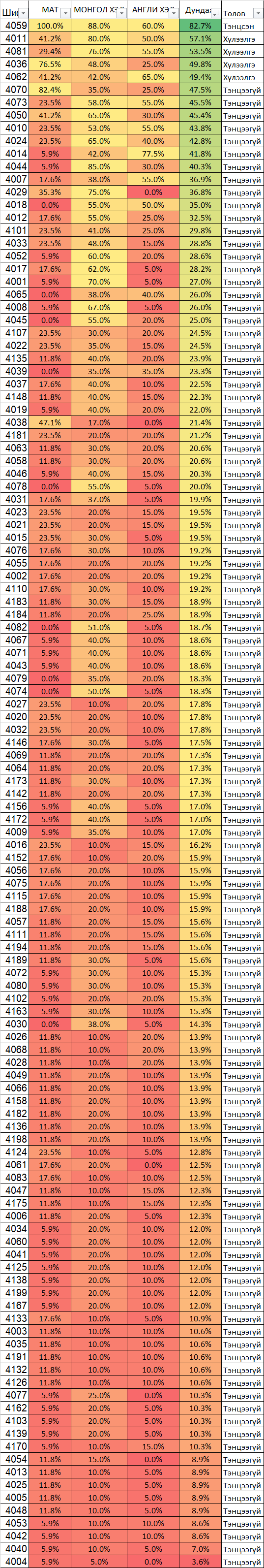 2020-2021-%d0%be%d0%bd%d1%8b-%d1%85%d0%b8%d1%87%d1%8d%d1%8d%d0%bb%d0%b8%d0%b9%d0%bd-%d0%b6%d0%b8%d0%bb%d0%b8%d0%b9%d0%bd-%d0%bd%d1%8d%d0%bc%d1%8d%d0%bb%d1%82%d0%b8%d0%b9%d0%bd-%d1%88%d0%b0%d0%bb%d0%b3