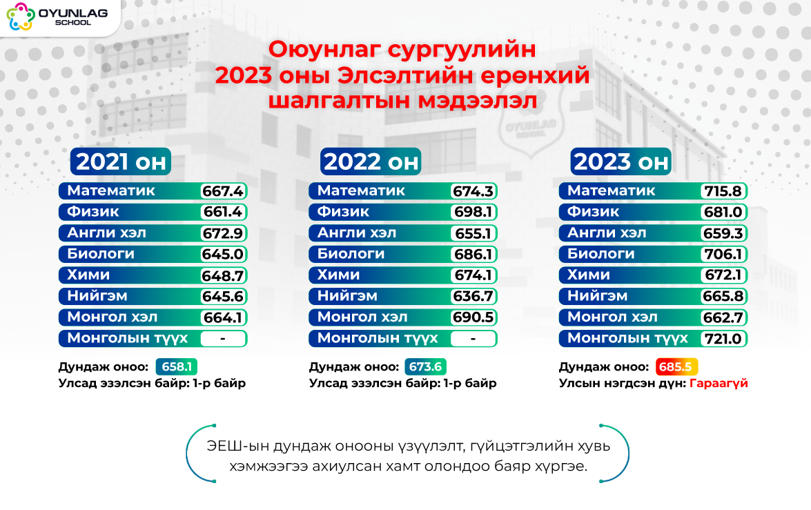 %d0%be%d1%8e%d1%83%d0%bd%d0%bb%d0%b0%d0%b3-%d1%81%d1%83%d1%80%d0%b3%d1%83%d1%83%d0%bb%d0%b8%d0%b9%d0%bd-2023-%d0%be%d0%bd%d1%8b-%d1%8d%d0%bb%d1%81%d1%8d%d0%bb%d1%82%d0%b8%d0%b9%d0%bd-%d0%b5%d1%80