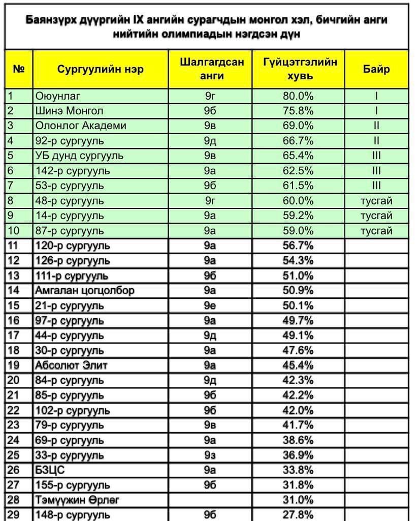 %d0%bc%d0%be%d0%bd%d0%b3%d0%be%d0%bb-%d1%85%d1%8d%d0%bb-%d1%85%d1%8d%d0%bb-%d0%b1%d0%b8%d1%87%d0%b3%d0%b8%d0%b9%d0%bd-%d0%b0%d0%bd%d0%b3%d0%b8-%d0%bd%d0%b8%d0%b9%d1%82%d0%b8%d0%b9%d0%bd-%d0%be%d0%bb