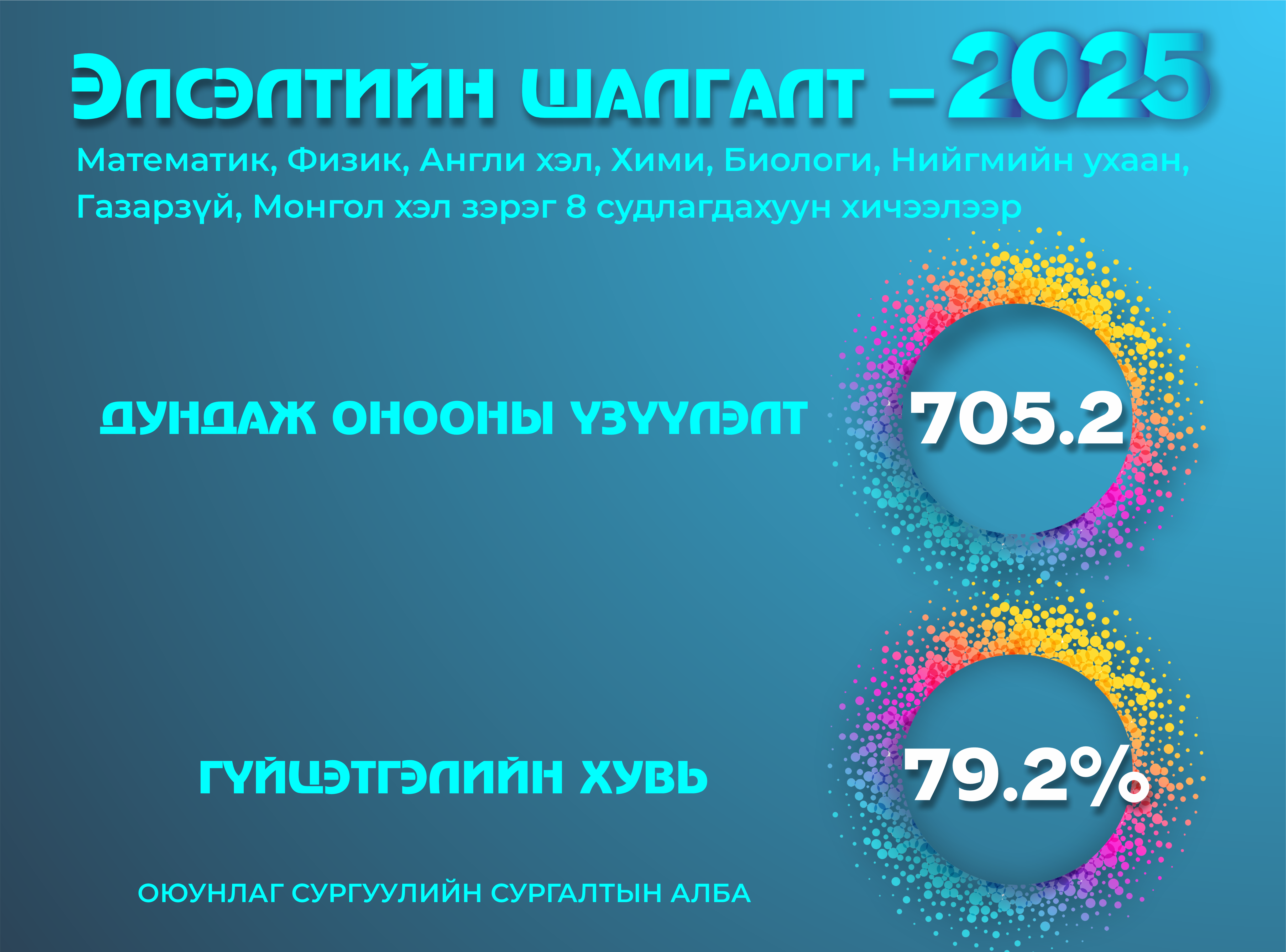 %d1%8d%d0%b5%d1%88-2025-%d0%be%d1%8e%d1%83%d0%bd%d0%bb%d0%b0%d0%b3-%d1%81%d1%83%d1%80%d0%b3%d1%83%d1%83%d0%bb%d0%b8%d0%b9%d0%bd-%d0%b5%d1%80%d3%a9%d0%bd%d1%85%d0%b8%d0%b9-%d0%bc%d1%8d%d0%b4%d1%8d